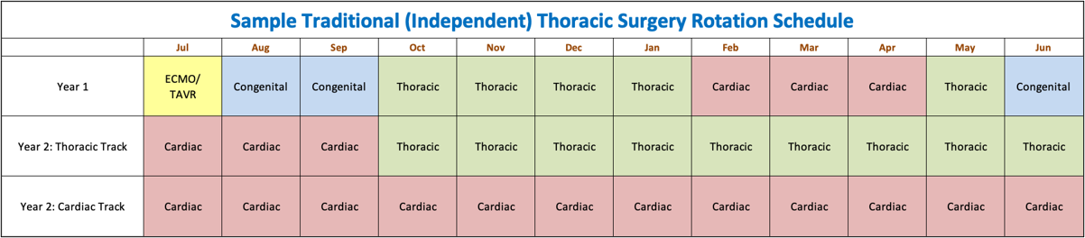 Sample Traditional (Independent) Thoracic Surgery Rotation Schedule