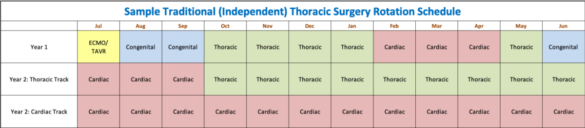 Thoracic Surgery Rotation Schedule